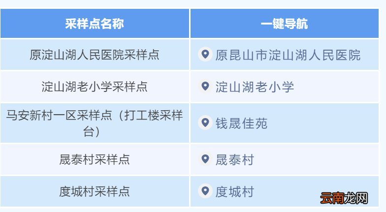 时间+对象 昆山淀山湖核酸检测