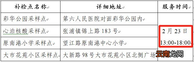 地点+时间 昆山张浦镇核酸检测通知
