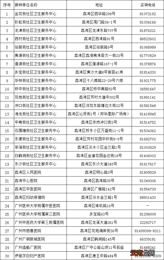 附详细预约操作步骤 广州荔湾区新冠疫苗接种预约指南