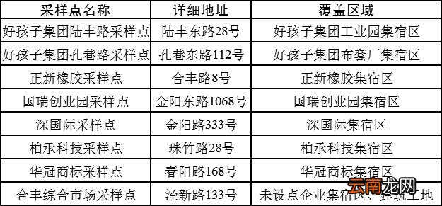 昆山陆家镇企业职工参加区域核酸检测通知