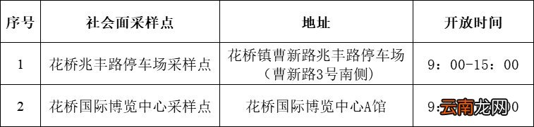 时间+对象 昆山花桥镇核酸检测通知