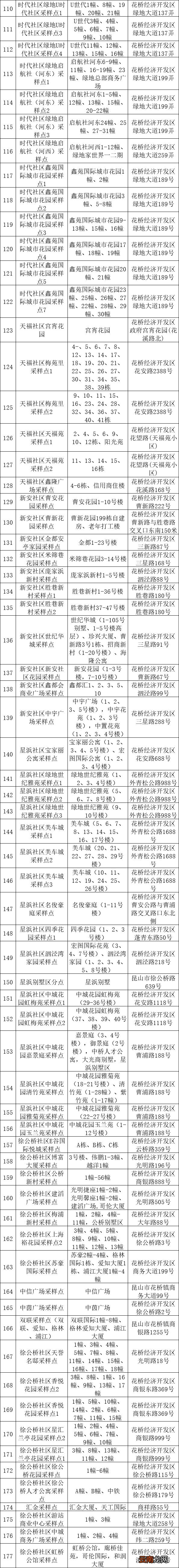 时间+对象 昆山花桥镇核酸检测通知
