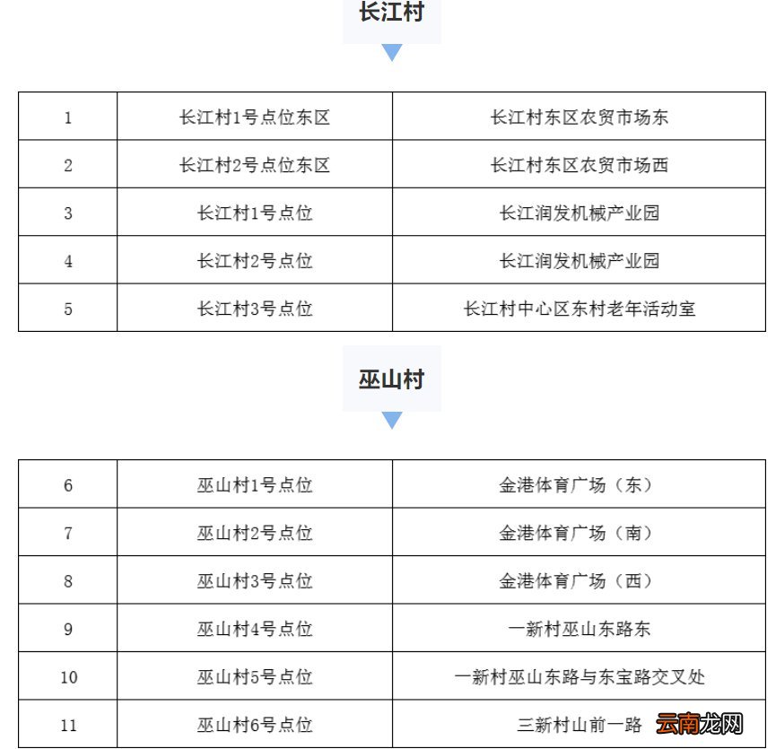 时间+对象 张家港金港街道核酸检测