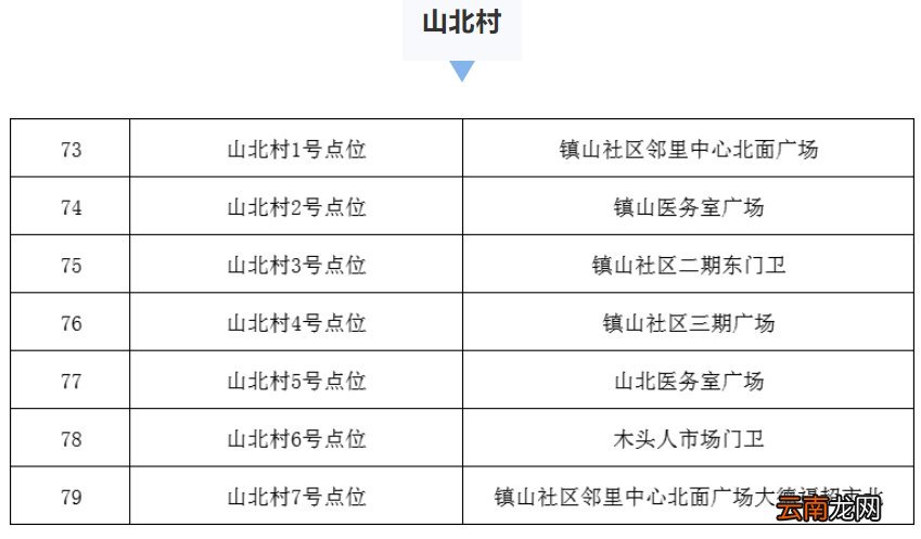 时间+对象 张家港金港街道核酸检测