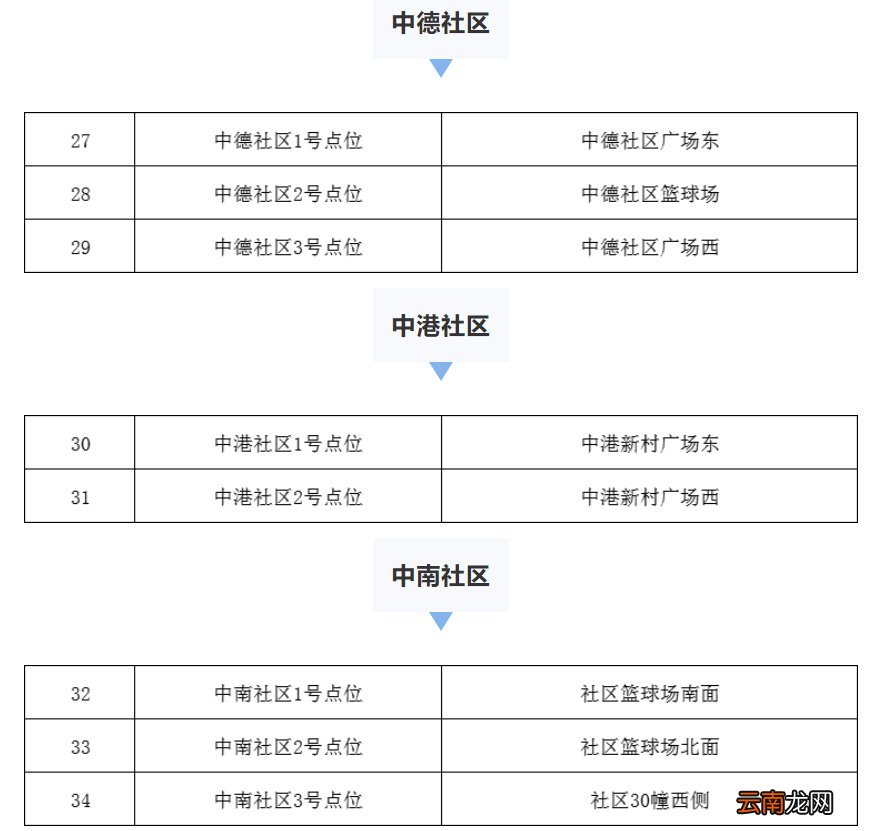 时间+对象 张家港金港街道核酸检测