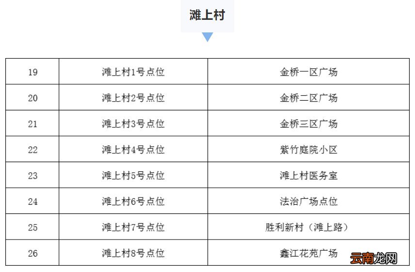 时间+对象 张家港金港街道核酸检测