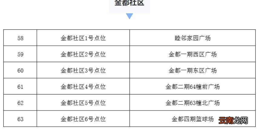 时间+对象 张家港金港街道核酸检测