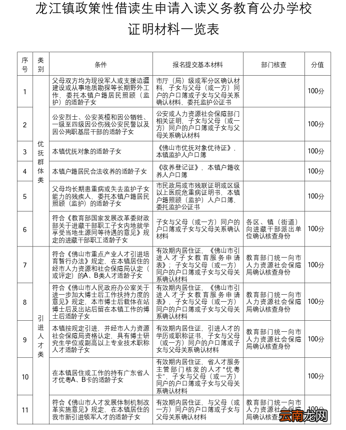 2022佛山顺德龙江政策性借读生公办学校入读申请证明材料一览表