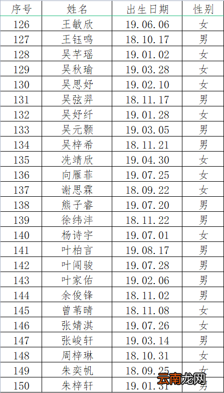 佛山市三水区恒星幼儿园2022年秋季小班新生录取名单公布