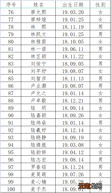 佛山市三水区恒星幼儿园2022年秋季小班新生录取名单公布