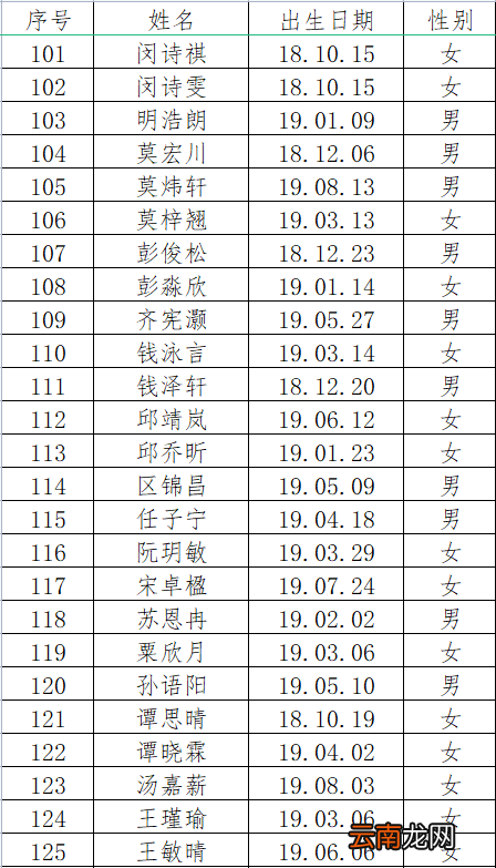 佛山市三水区恒星幼儿园2022年秋季小班新生录取名单公布
