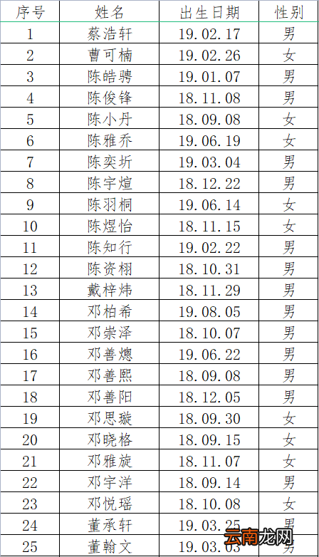 佛山市三水区恒星幼儿园2022年秋季小班新生录取名单公布