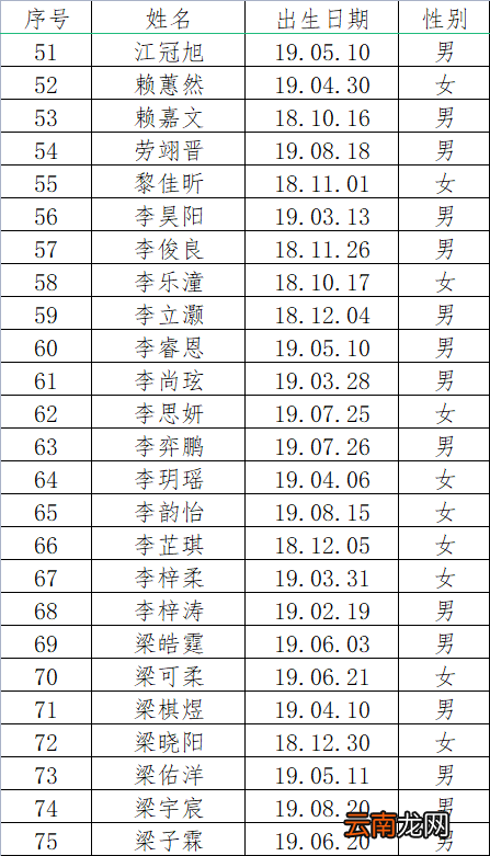 佛山市三水区恒星幼儿园2022年秋季小班新生录取名单公布
