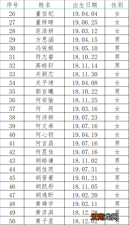 佛山市三水区恒星幼儿园2022年秋季小班新生录取名单公布