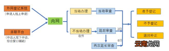无锡营业执照变更办理指南