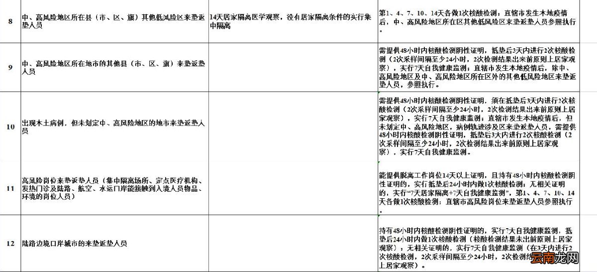 2022五一后回垫江需要核酸检测吗？