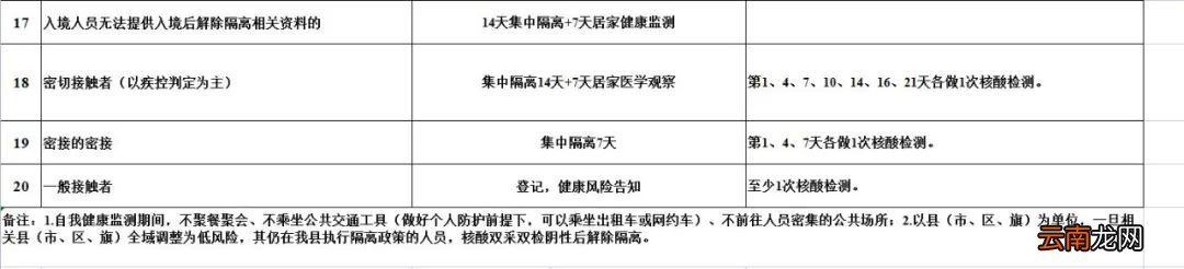 2022五一后回垫江需要核酸检测吗？