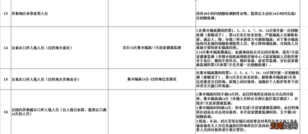 2022五一后回垫江需要核酸检测吗？