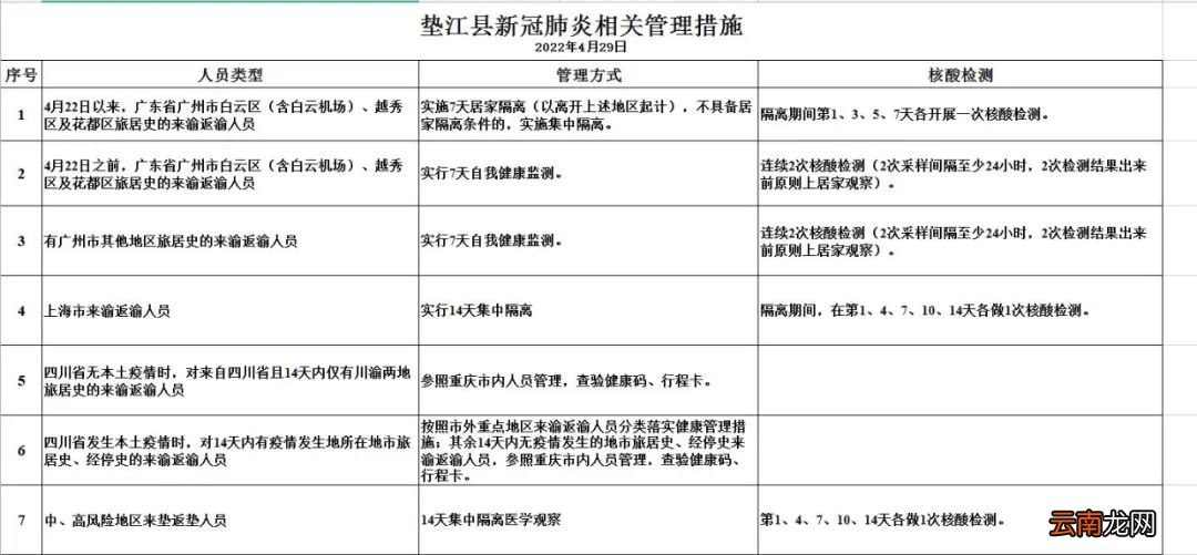 2022五一后回垫江需要核酸检测吗？