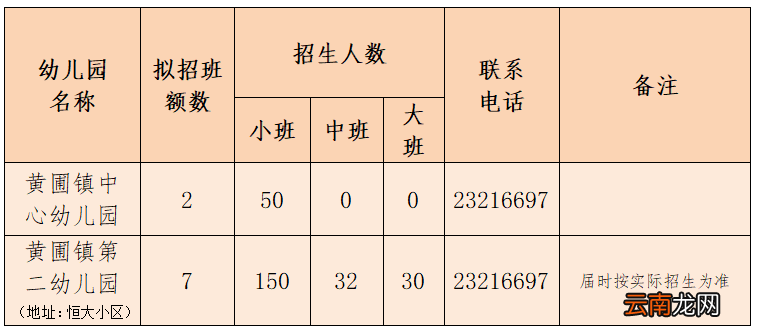 2022秋季中山黄圃镇公办幼儿园招生人数