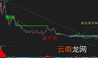 rcs概念股票是什么意思 rcs概念股有哪些
