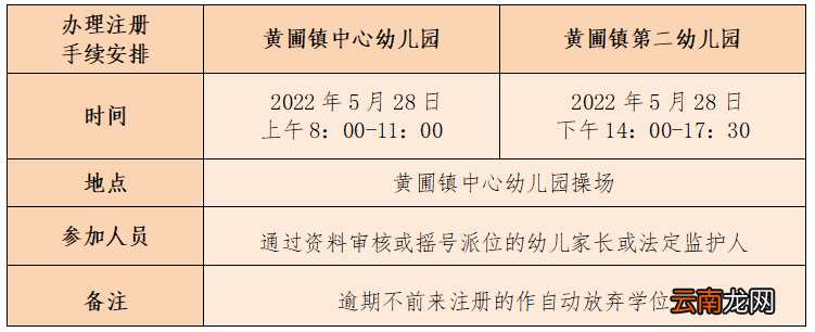 2022秋季中山黄圃镇公办幼儿园报名流程