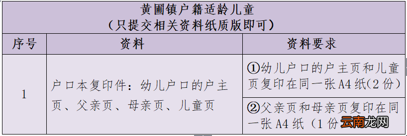 2022秋季中山黄圃镇公办幼儿园报名流程