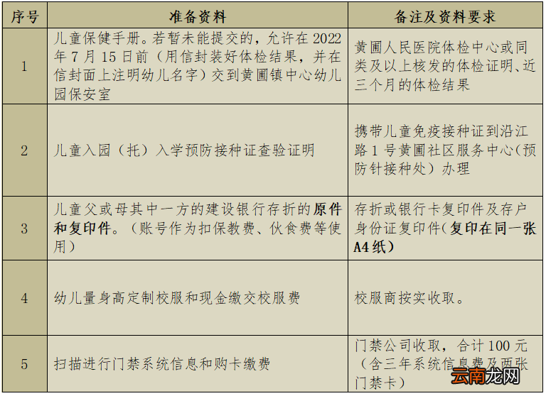 2022秋季中山黄圃镇公办幼儿园报名流程