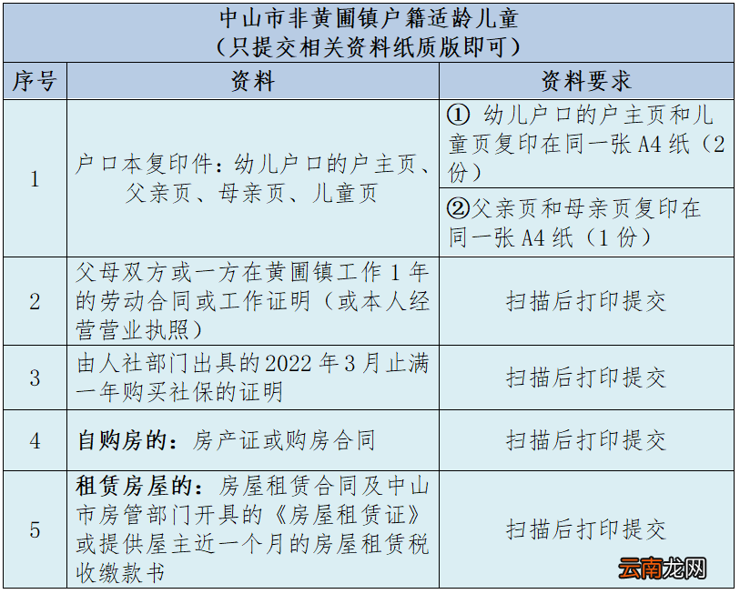 2022中山黄圃镇公办幼儿园资格审核所需资料