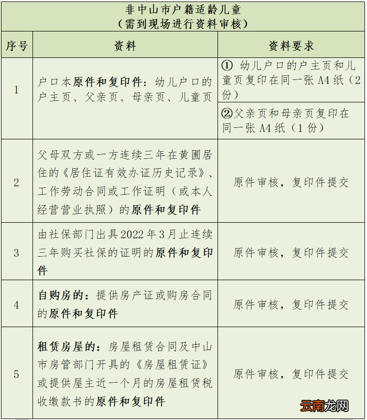 2022中山黄圃镇公办幼儿园资格审核所需资料