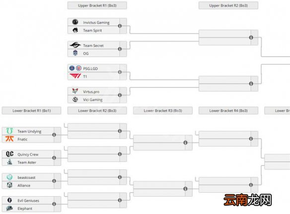 DOTA2ti10官网赛程是什么 DOTA2ti10官网赛程一览