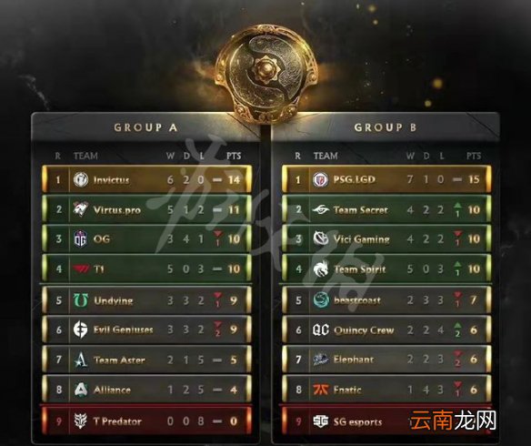 DOTA2ti10官网赛程是什么 DOTA2ti10官网赛程一览
