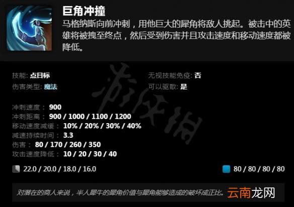 DOTA2颠勺猛犸怎么玩 DOTA2颠勺猛犸玩法详解