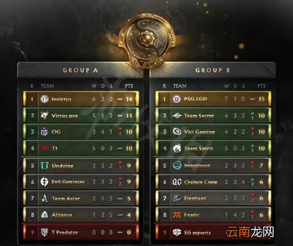DOTA2ti10淘汰赛怎么打 DOTA2ti10淘汰赛赛程分享