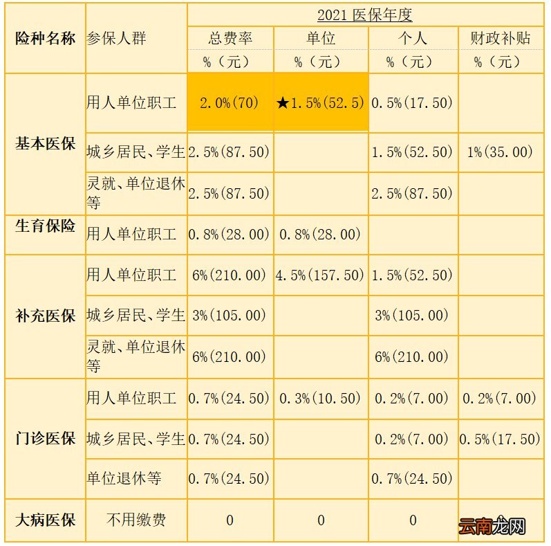 中山医疗保险缴费年限