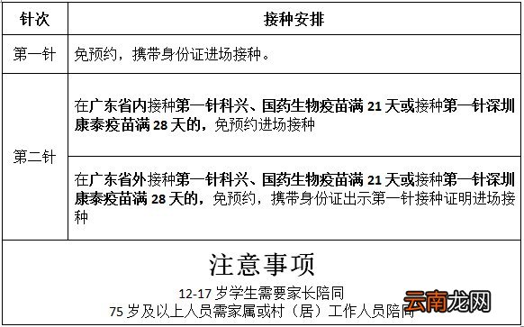 持续更新 中山18-59岁人群新冠疫苗接种最新安排