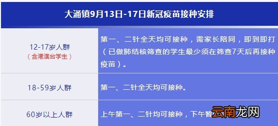 持续更新 中山18-59岁人群新冠疫苗接种最新安排