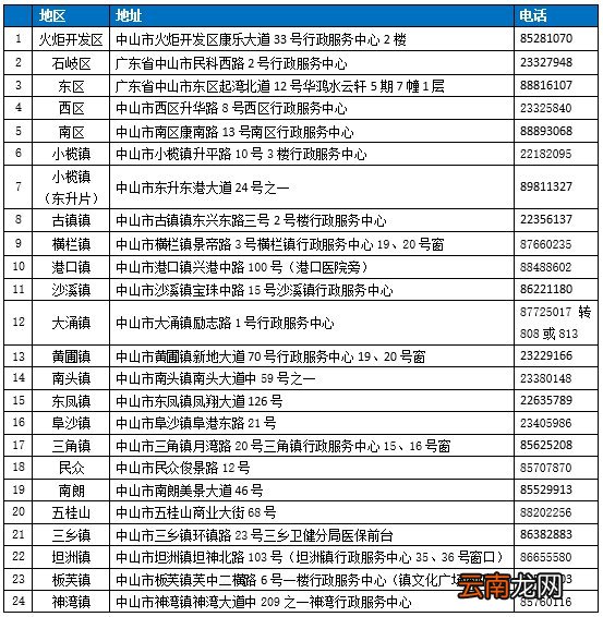 中山医保扣费如何修改预留电话？