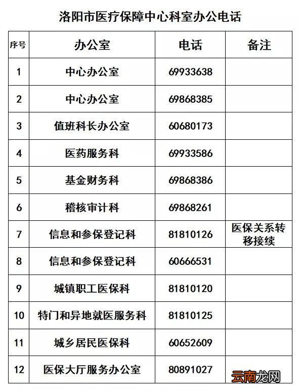 2022洛阳市医保咨询电话最新