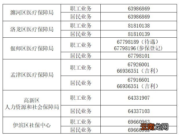 新生儿出生后怎样参加居民医疗保险？