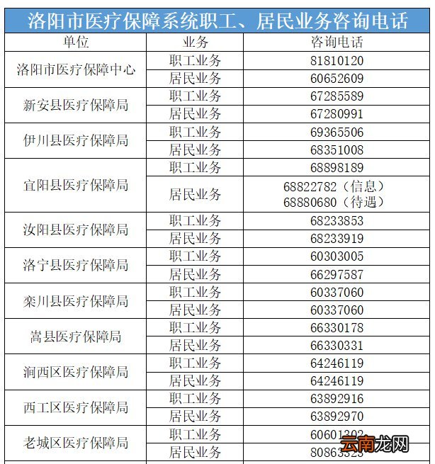 新生儿出生后怎样参加居民医疗保险？