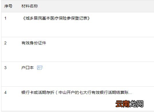 中山城乡居民医保参保办理指南