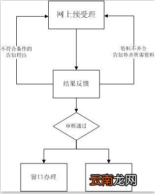 中山城乡居民医保参保流程