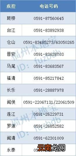 福州各区县疫苗接种门诊信息