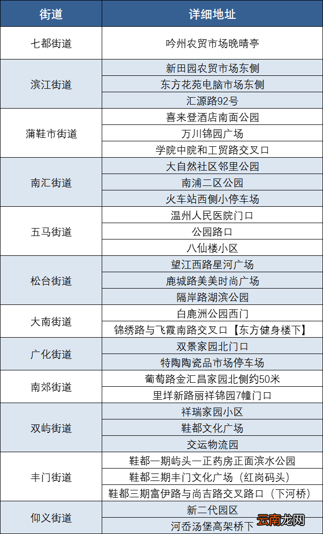 附详细地址 2022年温州免费核酸检测地点有哪些？