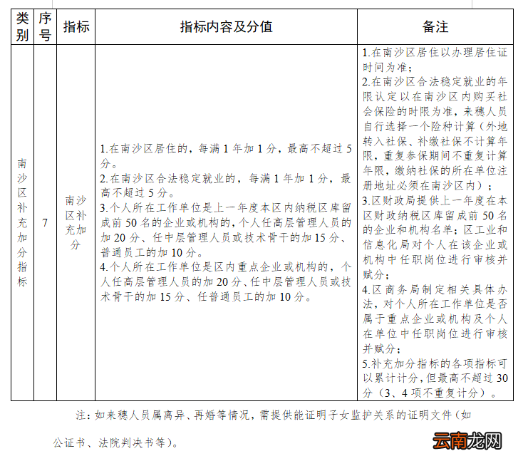 2022南沙区来穗人员随迁子女接受义务教育工作实施细则