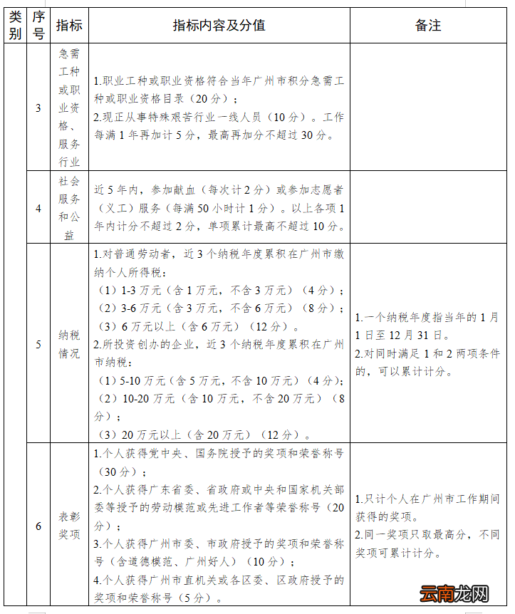 2022南沙区来穗人员随迁子女接受义务教育工作实施细则