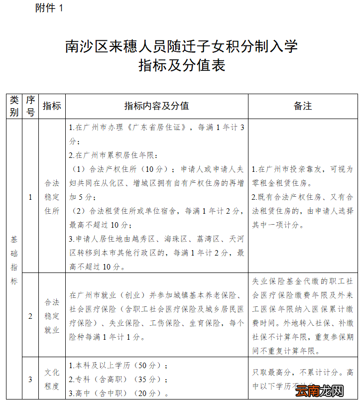 2022南沙区来穗人员随迁子女接受义务教育工作实施细则