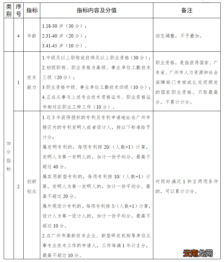 2022南沙区来穗人员随迁子女接受义务教育工作实施细则