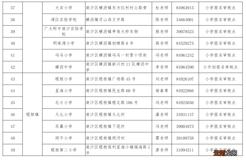 南沙区来穗人员随迁子女接受义务教育工作实施细则政策问答